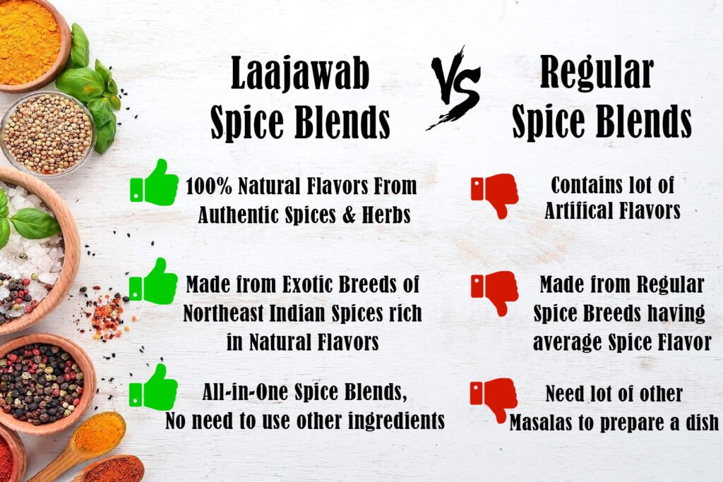 Laajawab spices seasonings rub